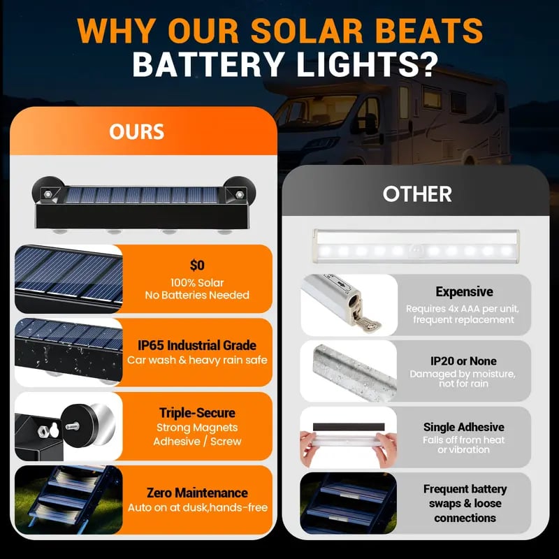 Magnetic Solar RV Step Lights Outdoor Waterproof IP65