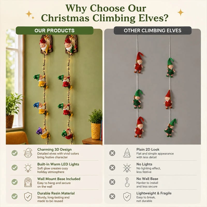 Christmas Gnome String Lights – Climbing Gnome Wall Hanging LED Decor